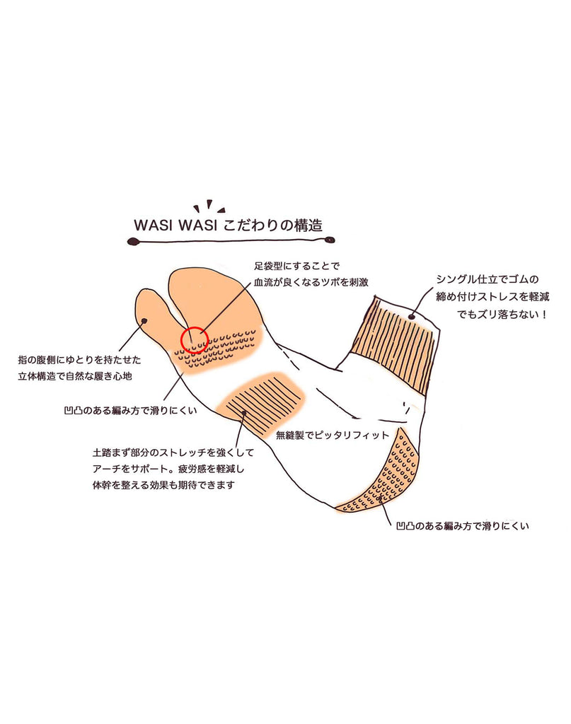 こだわりの構造